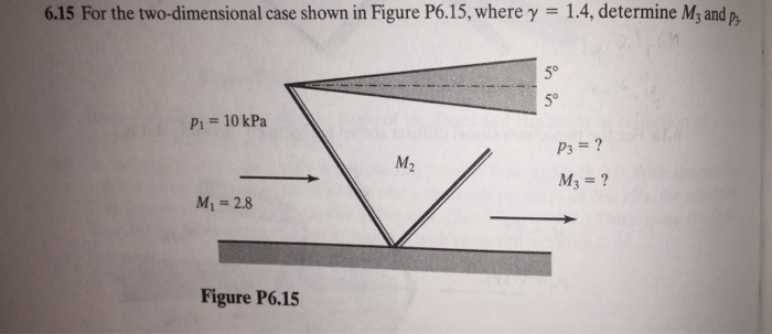 Solved 6.15 For the two-dimensional case shown in Figure | Chegg.com