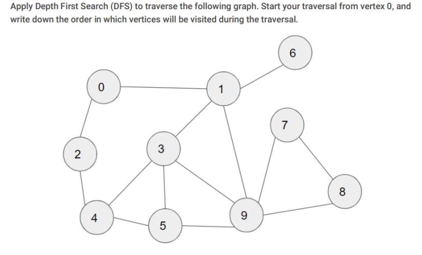 Depth-First Search (DFS) and Depth-First Traversal