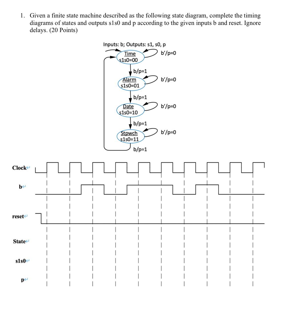 Solved 1. Given a finite state machine described as the | Chegg.com