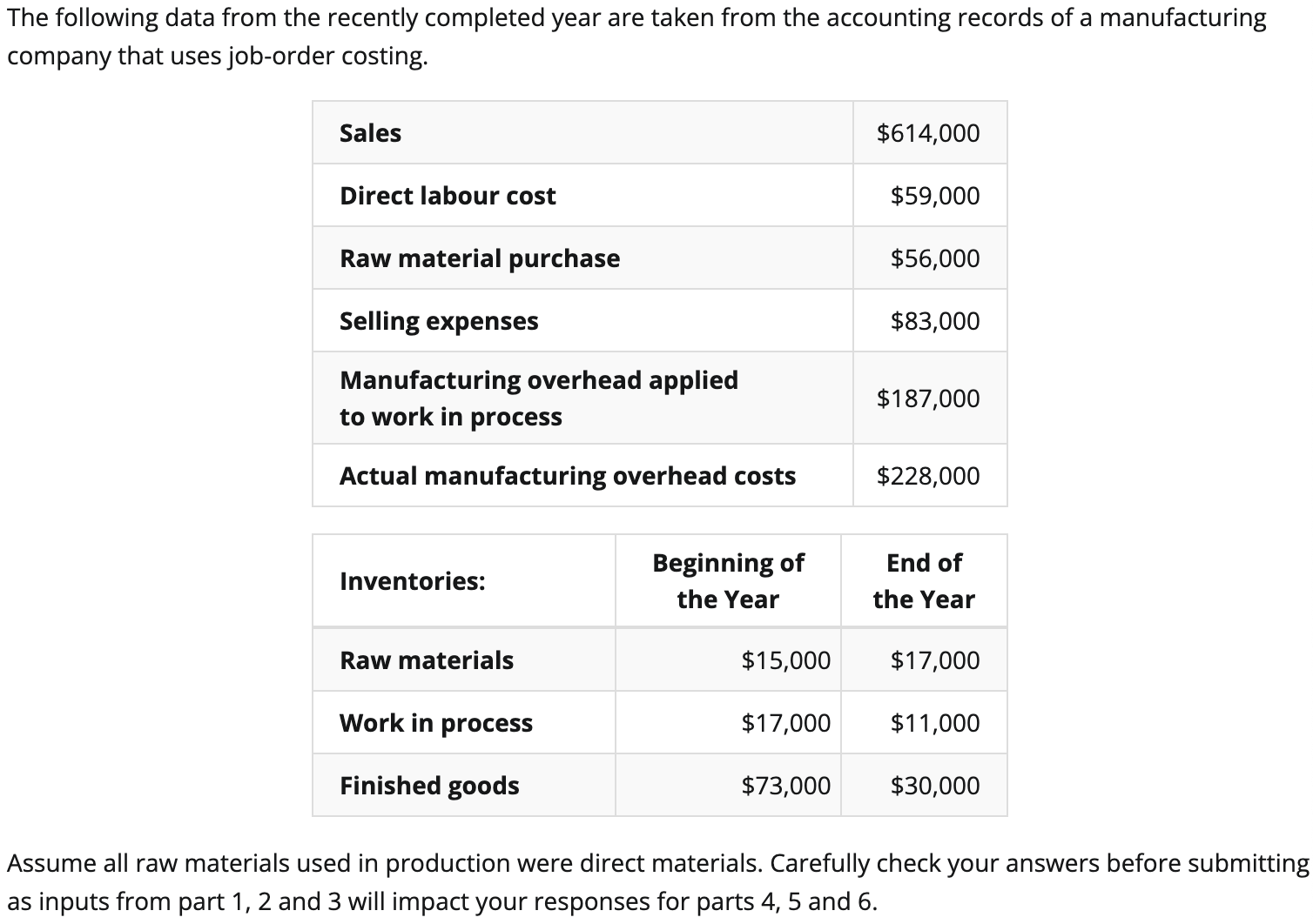 Solved Total raw materials used in production during the