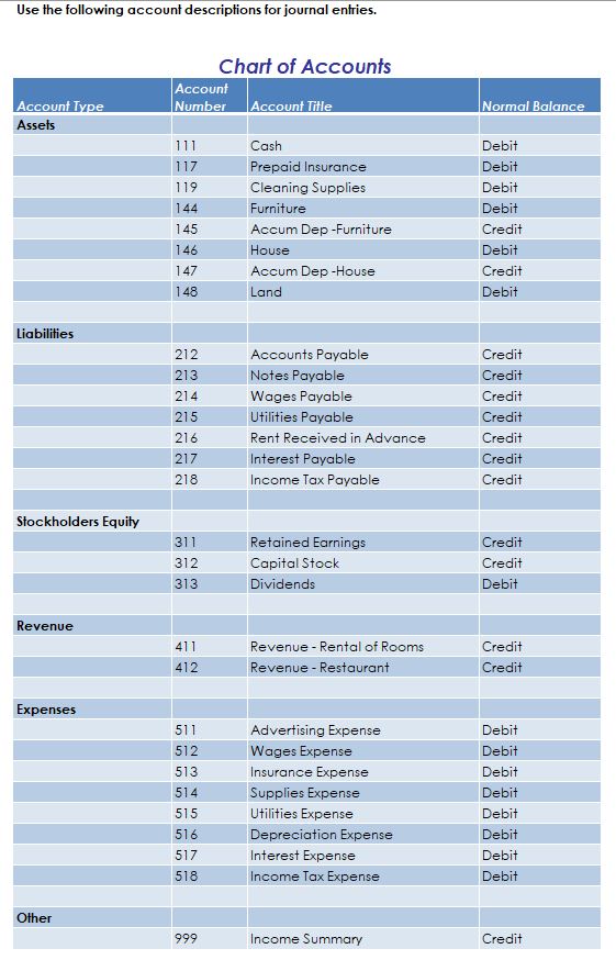 Solved Please use this account sheet to create a 'general | Chegg.com
