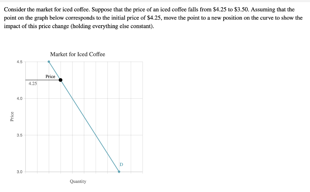 Solved Consider the market for iced coffee. Suppose that the