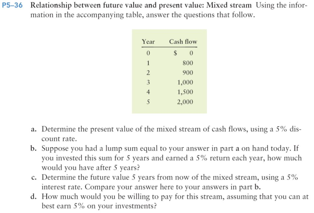 Solved Relationship Between Future Value And Present Value Chegg