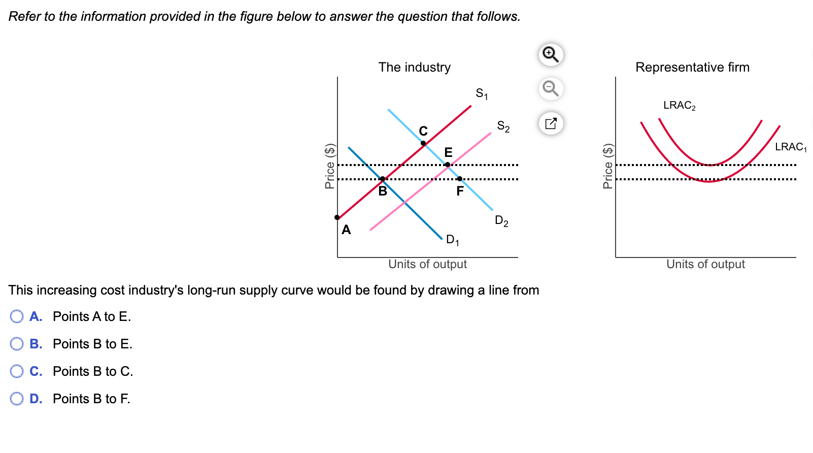 Solved Refer to the information provided in the figure below | Chegg.com