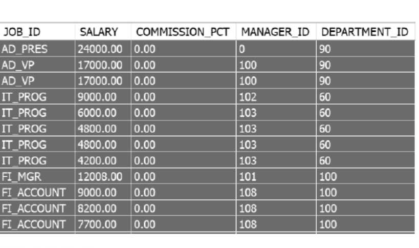 Solved Use HR database (Sample tables and data are in | Chegg.com