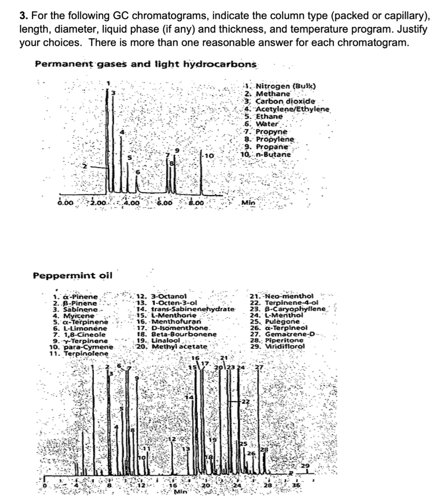 3 For The Following Gc Chromatograms Indicate The