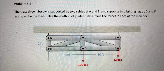 Solved Problem 5.2 The truss shown below is supported by two | Chegg.com