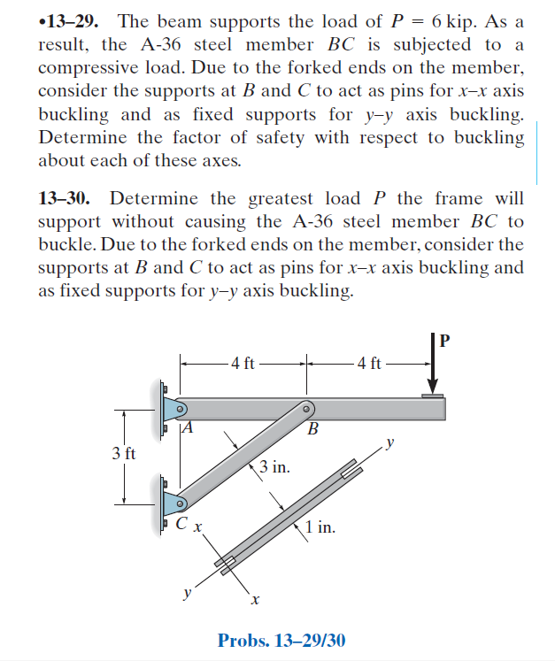 Solved 13 29 The Beam Supports The Load Of P 6 Kip As A