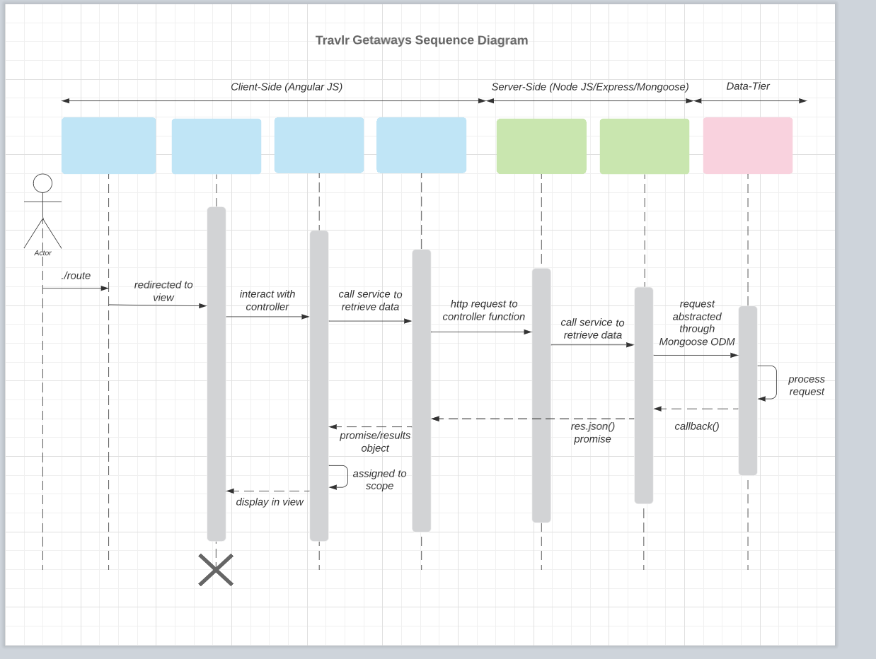 Solved - Sequence Diagram: Illustrate the flow of logic in a | Chegg.com