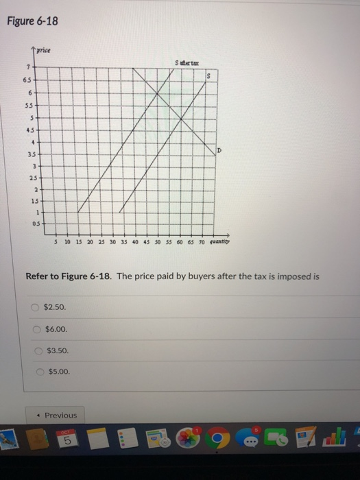 Solved Question 13 The price received by sellers in a market | Chegg.com