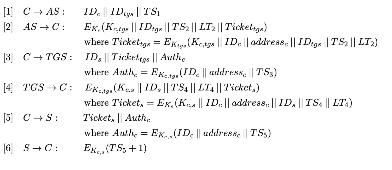 Solved What is the main drawback of symmetric key encryption 
