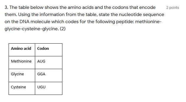 Solved 2 points 3. The table below shows the amino acids and | Chegg.com