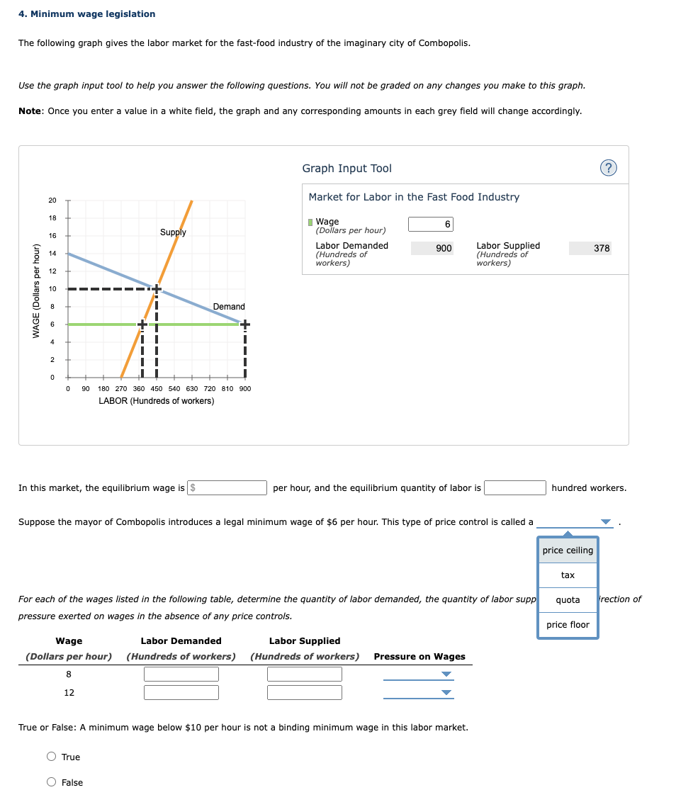 4. Minimum wage legislation The following graph gives | Chegg.com