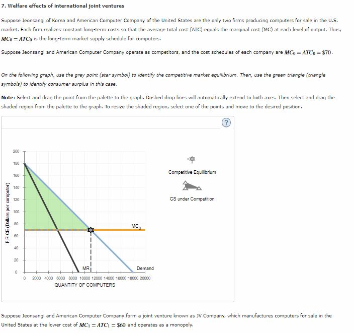 Solved 7. Welfare Effects Of International Joint Ventures | Chegg.com