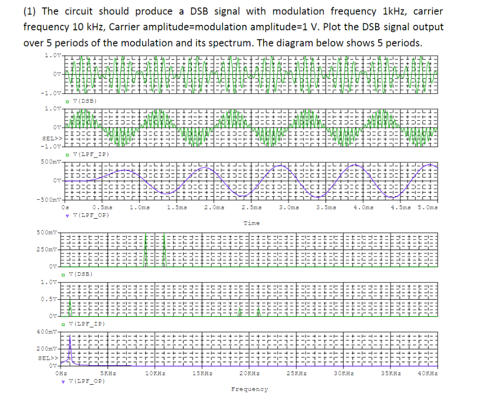 Objective: To set up a DSB mod/detect system in | Chegg.com