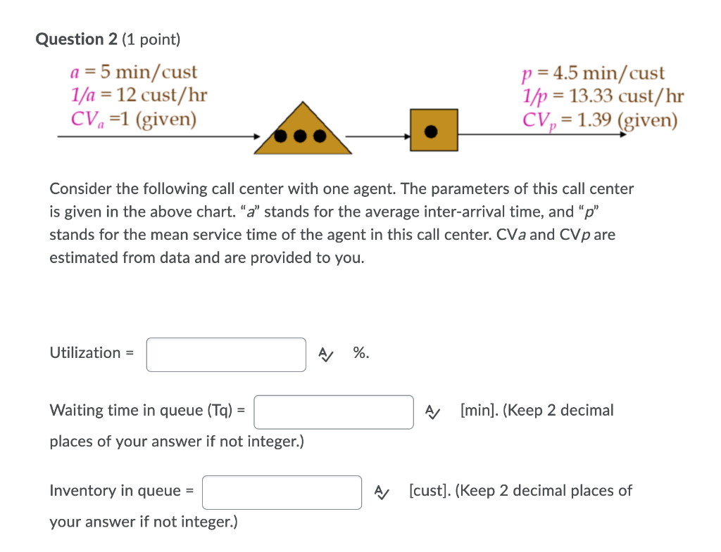 Solved Question 2 (1 point) a = 5 min/cust 1/a = 12 cust/hr | Chegg.com