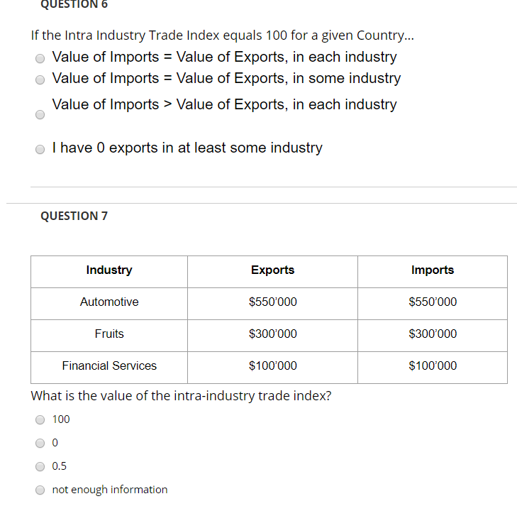 Solved QUESTION 6 If The Intra Industry Trade Index Equals | Chegg.com