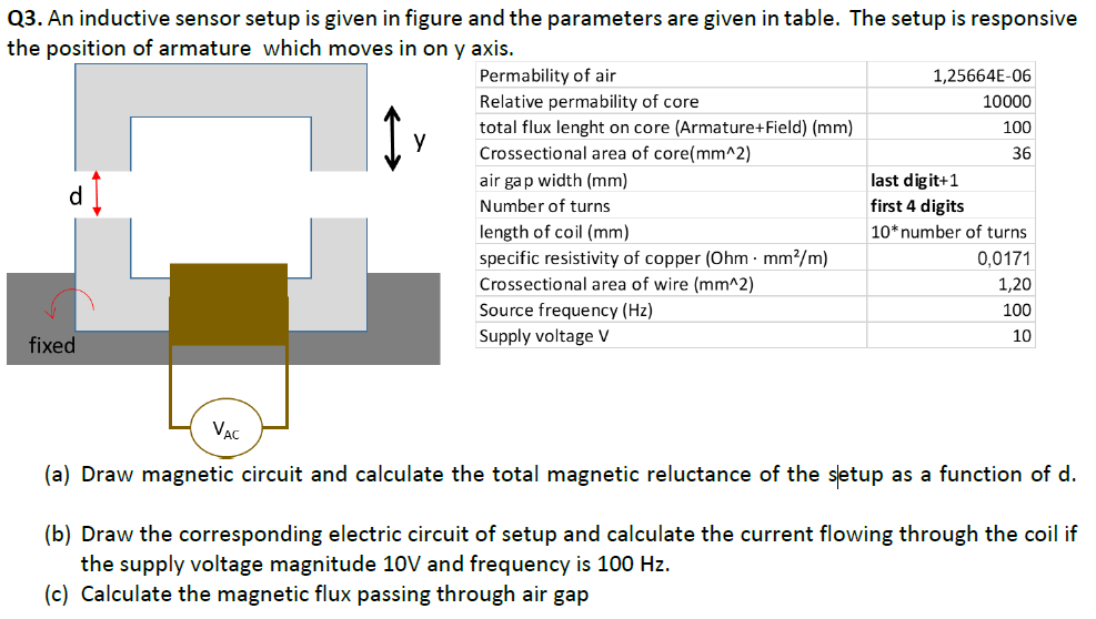 Solved Q3. An inductive sensor setup is given in figure and | Chegg.com