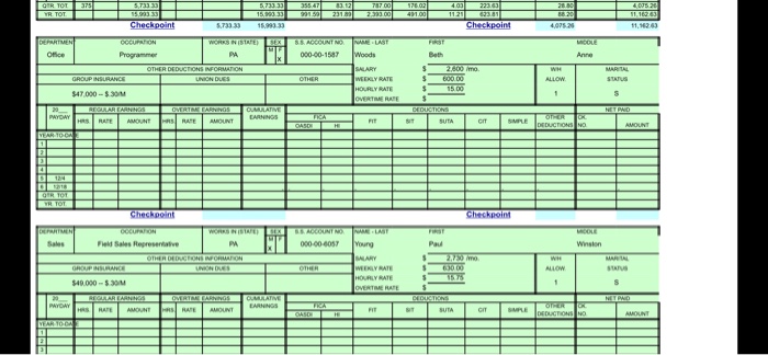 Done Project.xlsx Journal General Ledger Payroll | Chegg.com