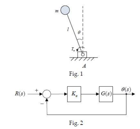 Fig. 2(4) Put G(s) into a close loop control system | Chegg.com