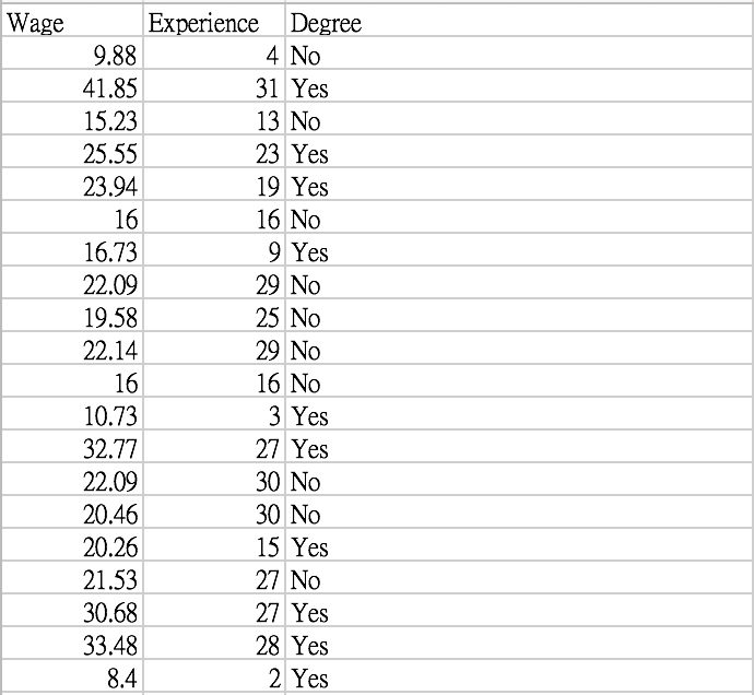 Solved Suppose the following table was generated from sample