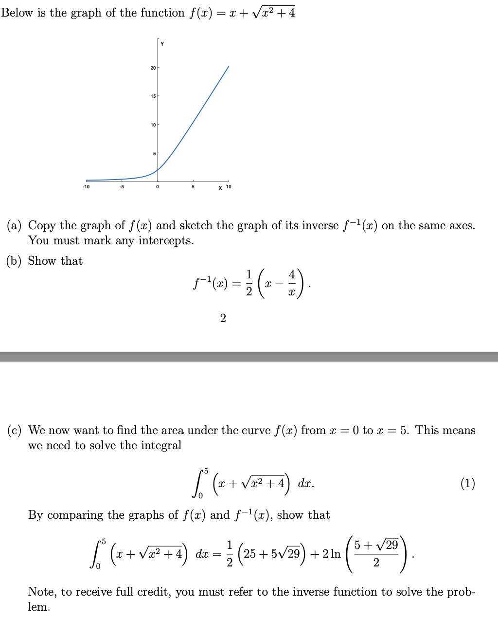 solved-below-is-the-graph-of-the-function-f-x-x-x-4-chegg