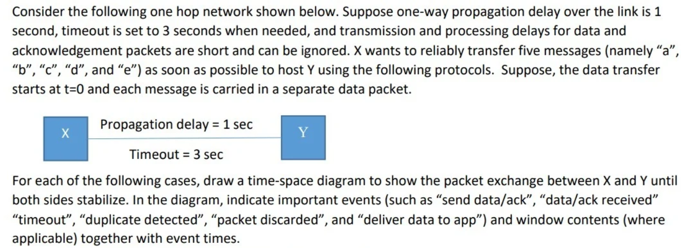 Solved Consider The Following One Hop Network Shown Below. | Chegg.com