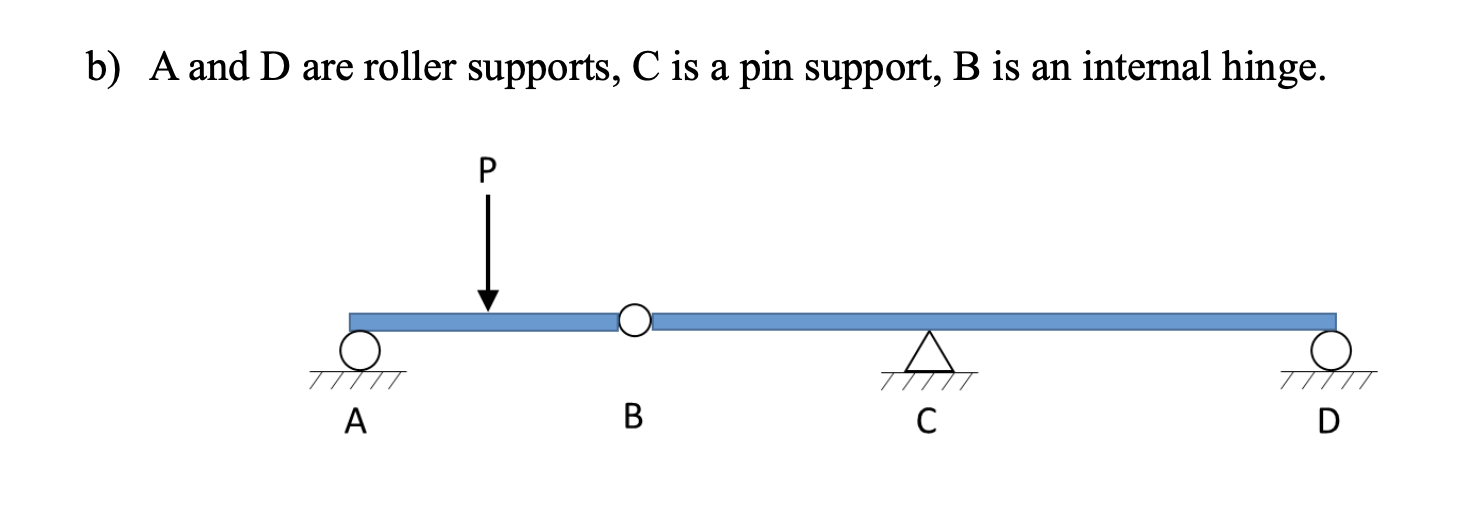 Solved b) A and D are roller supports, C is a pin support, B | Chegg.com