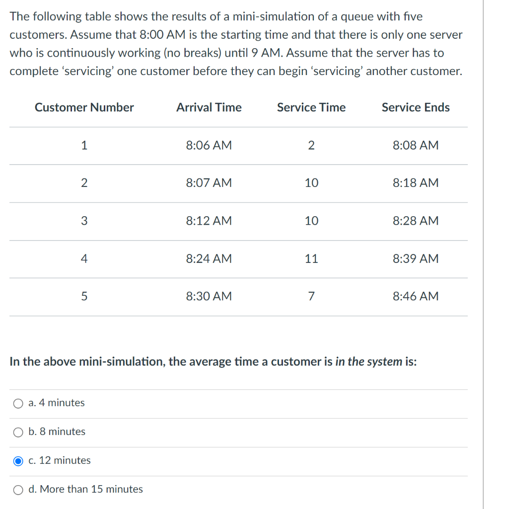 Solved The following table shows the results of a | Chegg.com