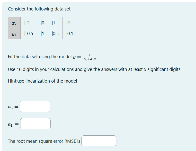 Solved Consider the following data setFit the data set using | Chegg.com