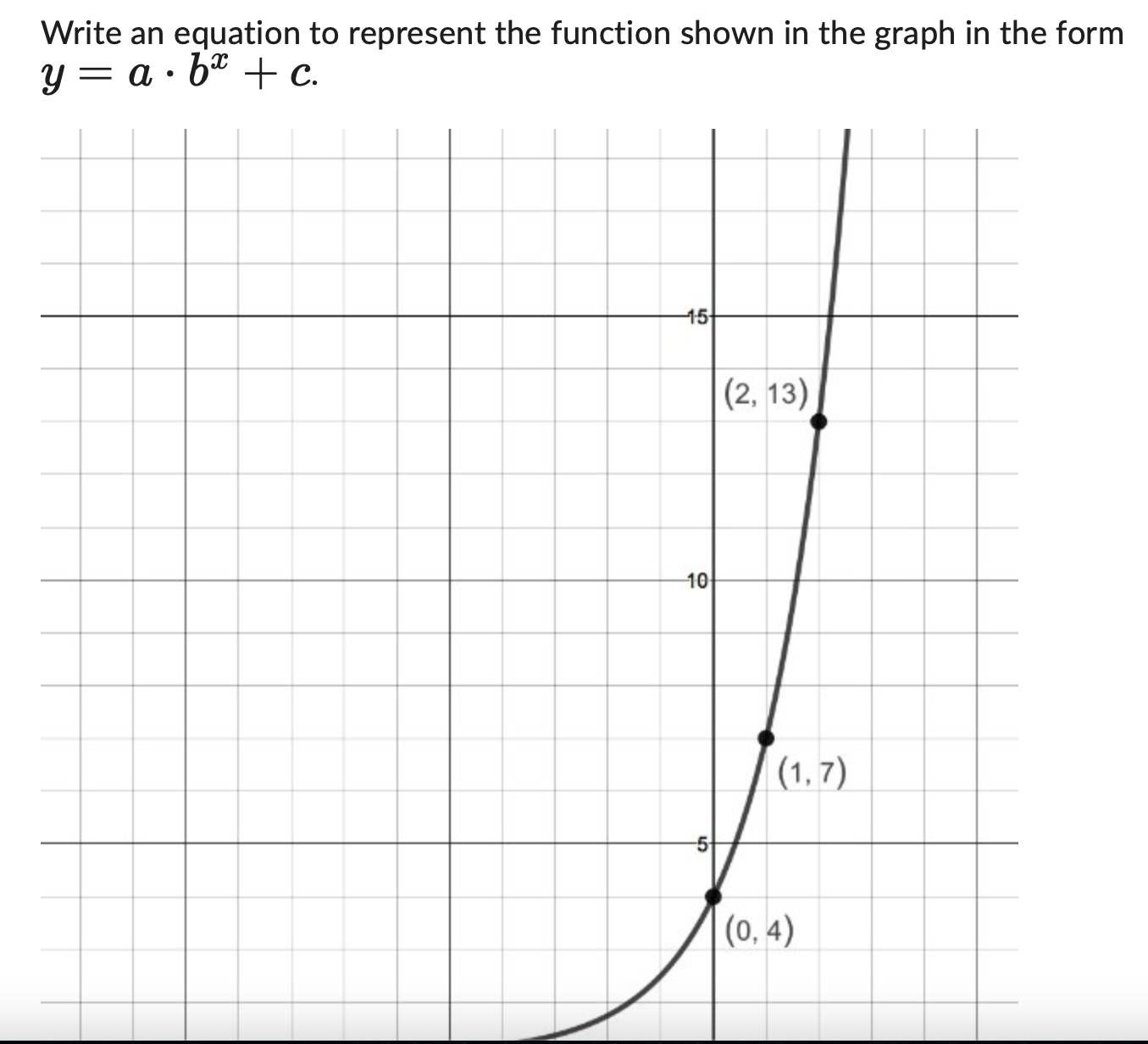 Solved Write an equation to represent the function shown in | Chegg.com