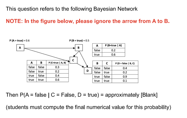 Solved This question refers to the following Bayesian | Chegg.com