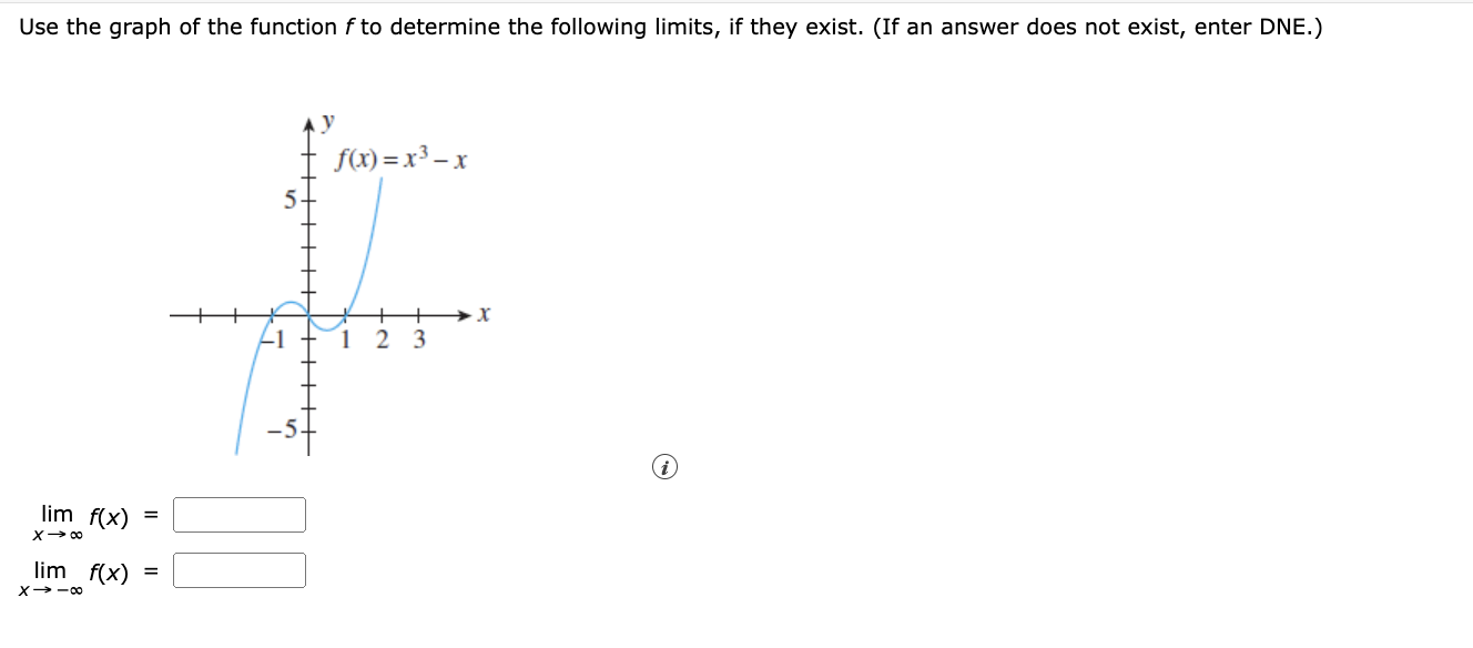 Solved Use the graph of the function f to determine the | Chegg.com