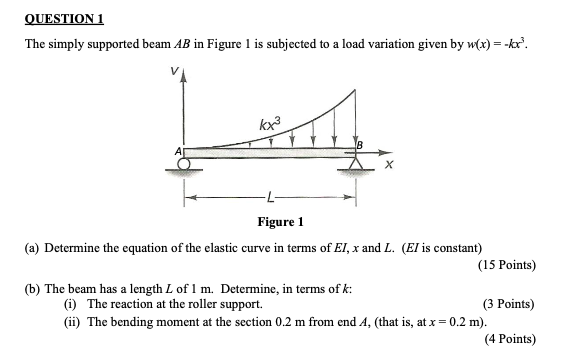 Solved QUESTION 1 The simply supported beam AB in Figure 1 | Chegg.com