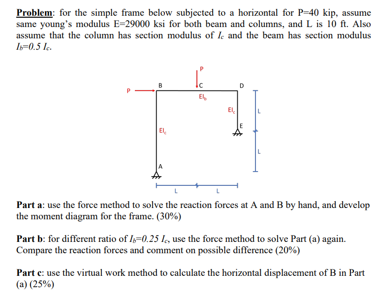 Solved Problem: for the simple frame below subjected to a | Chegg.com