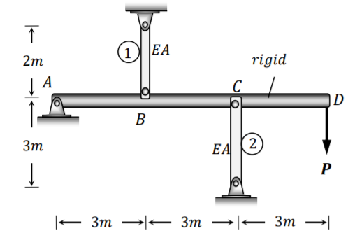 Solved The rigid rod 𝐴𝐵𝐶𝐷 is connected at point 𝐴 by a | Chegg.com