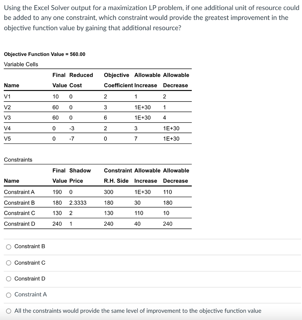 Solved Using The Excel Solver Output For A Maximization LP | Chegg.com