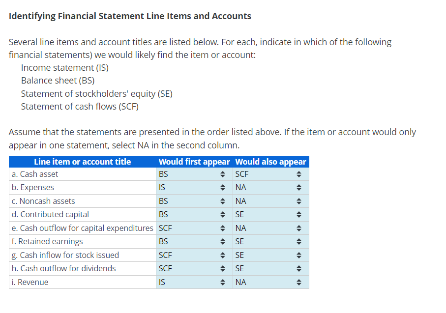 Solved Identifying Financial Statement Line Items and | Chegg.com