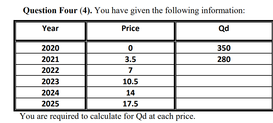 Solved Question Four 4 You Have Given The Following Chegg