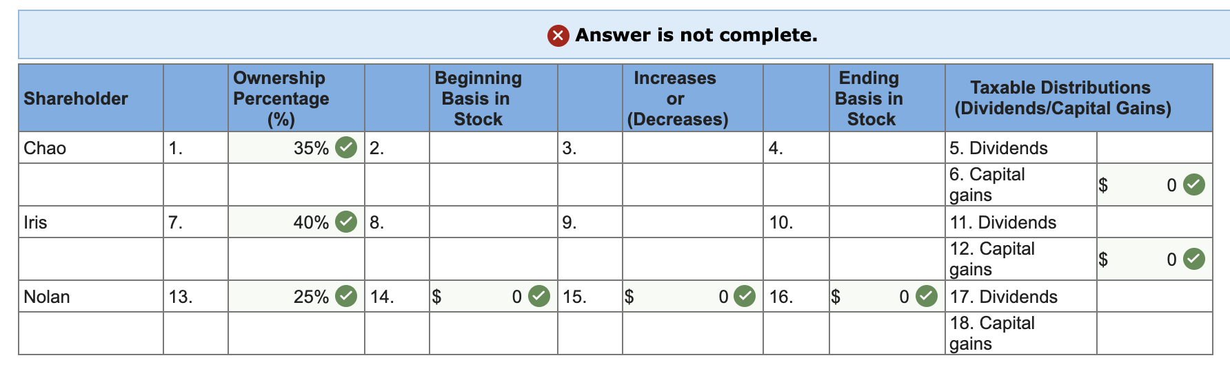 Solved Jasper Junction Corporation (JJC) is an accrual