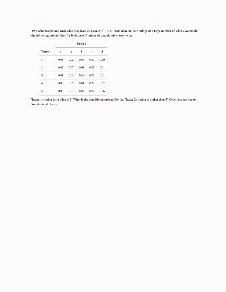Solved Iwo wine tasters rate each wine they taste on a scale