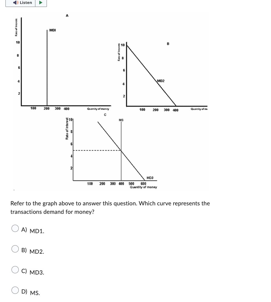 Solved Refer to the graph above to answer this question.
