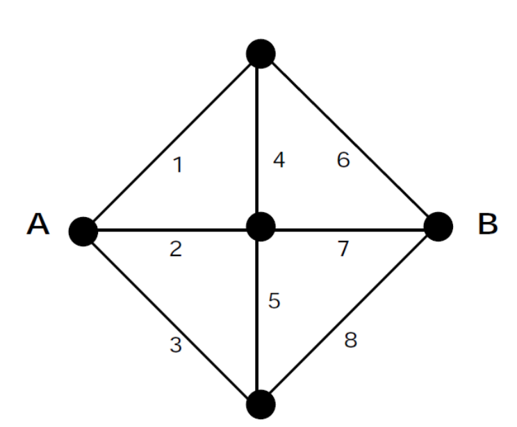 Solved The Figure Shows Roads Between Two Towns, A And B, In | Chegg.com