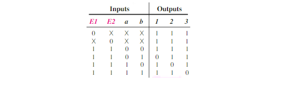 Solved Show the block diagram for a decoder,the truth table | Chegg.com