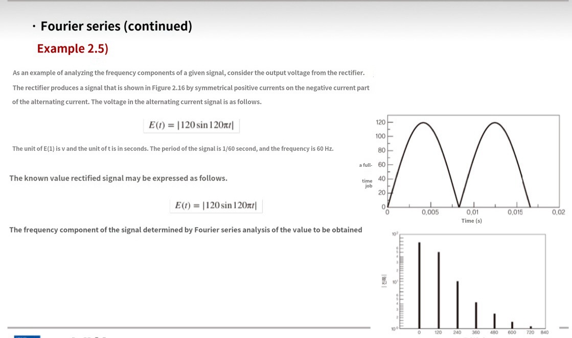 Fourier series (continued)