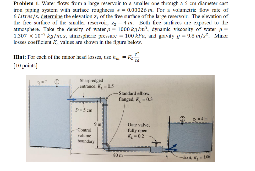 Solved Problem 1. Water flows from a large reservoir to a