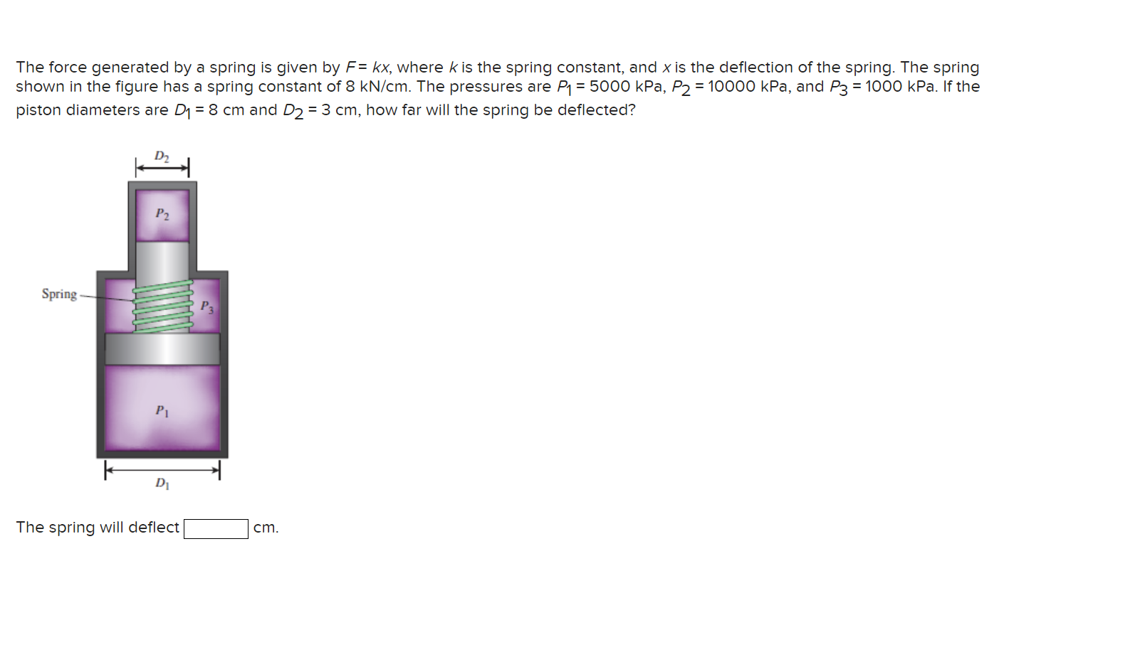 Solved The force generated by a spring is given by F=kx,