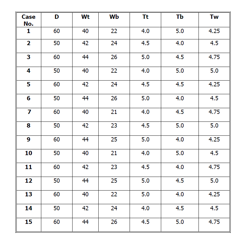 Solved Do the following project for the figure and | Chegg.com