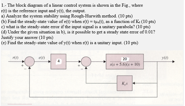 Solved 1.- The block diagram of a linear control system is | Chegg.com