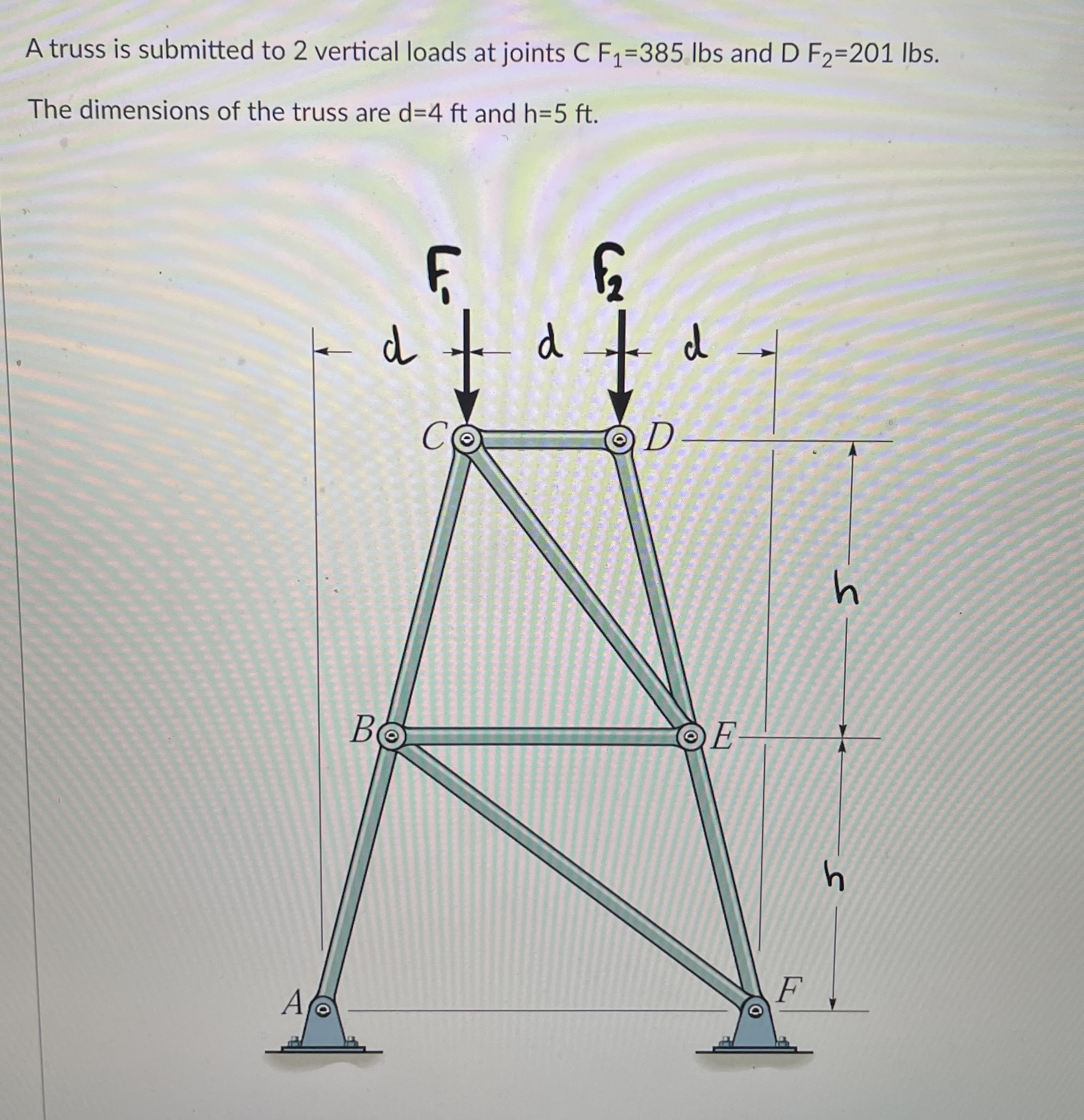 Solved A truss is submitted to 2 vertical loads at joints | Chegg.com